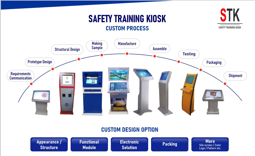 Employee Knowledge Empowerment: The Potential of Safety Training Kiosks